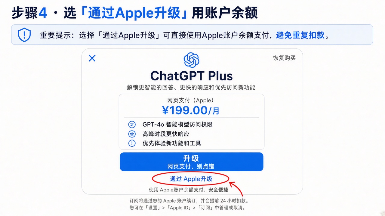 通过Apple升级